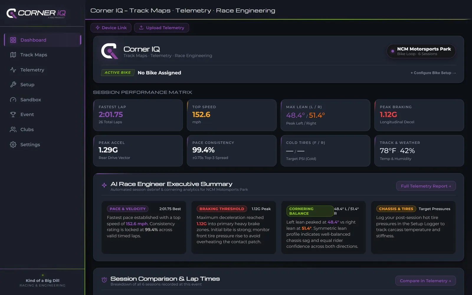 Corner IQ dashboard: fastest lap 2:03.08, top speed 151.8 mph, peak lean 48.3 degrees left and 50.1 right, and a session-by-session lap comparison.