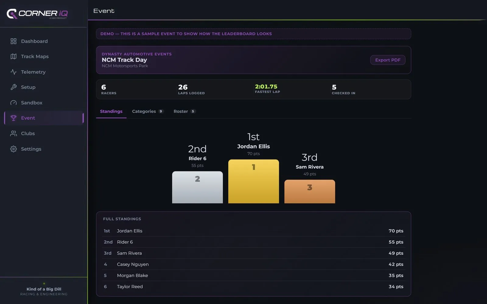 Event leaderboard: live standings and per-session results for everyone running the same track day.